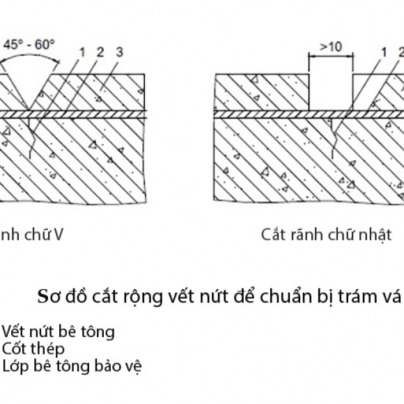 VITEC® EP-07 – Nhựa bơm epoxy độ nhớt thấp, đóng rắn trong môi trường ẩm